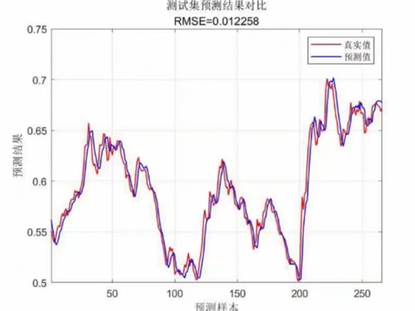 Matlab LSTM长短期记忆神经网络时序预测算法