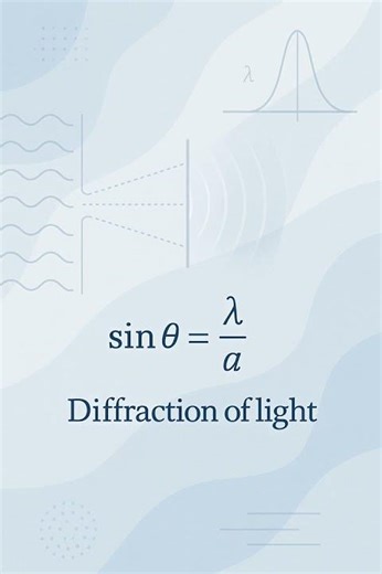 Diffraction Of Light Explained! 🔬 #Shorts