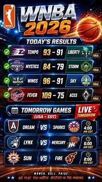 WNBA 2026 Results Today | Fever Dominate Aces 🔥 Tomorrow's Games Schedule & Highlights#usa