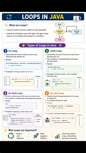 Loops in Java Explained in Seconds🔥