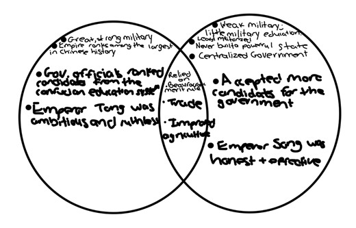 Tang and Song Differences