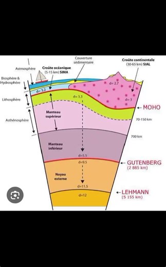 Tu veux savoir comment reconnaître une roche sur le terrain ? Regarde cette vidéo et découvre la méthode simple pour analyser et formuler des hypothèses comme un vrai géologue 🌍🪨#tiktokeducation #WomenInMining #Géologie #apprendresurtiktok #pourtoi