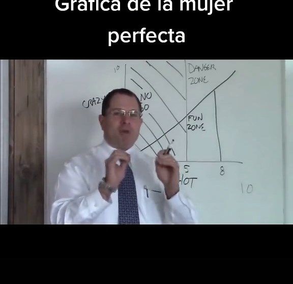 Understanding Danger Zones and Safety Measures