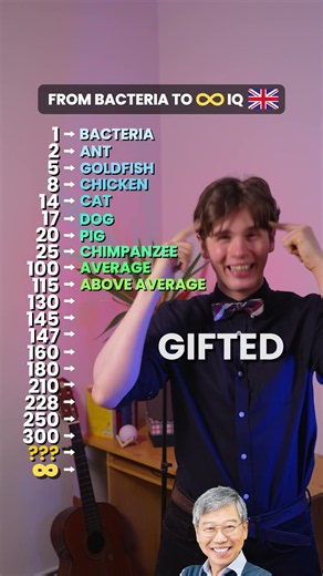 Every IQ Level Has a NAME 🧠 (and it BREAKS at 160) #shorts #english