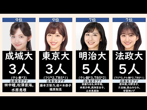 [5 Commercial Broadcasting Stations] Ranking of Universities Graduated from by Current Female Ann...
