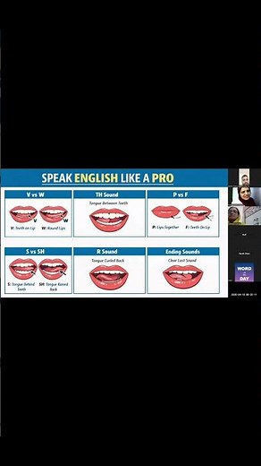 Master the P Sound 👄 | Speak Clear English Instantly