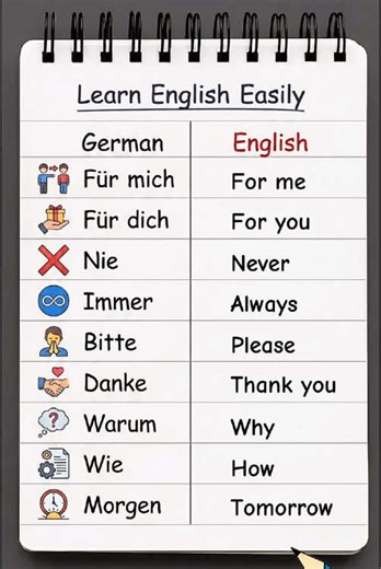 Lerne Englisch mit mir! #englisch #englischlernen #englischeSprache #deutschenglisch #fürdich