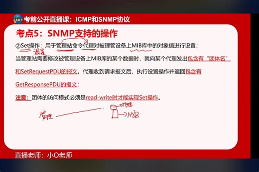 计算机三级网络技术ICMP，SNMP协议