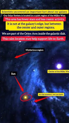 Earth’s Lucky Location in Milky way