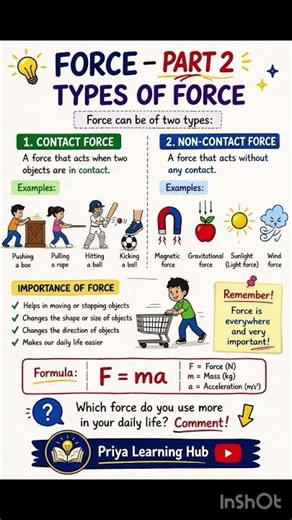 Force Types Explained | Contact & Non-Contact Force | SSC TNPSC TRB Science