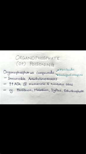 Organophosphate Poisoning | Pharmacology