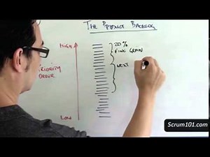 [Scrum 101] The Product Backlog