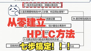 从零建立HPLC方法不崩溃，七步搞定！！！