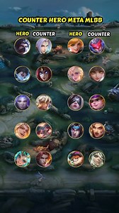 Counter Hero Meta MLBB | Cupcake