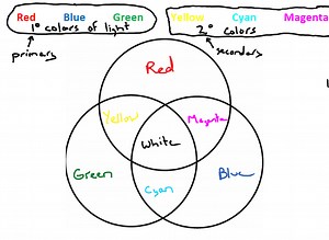 Light Waves and Color