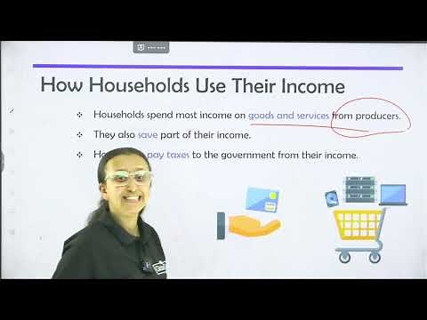G9 Economics 1 4 2 The Role Of Households In The Economy_ Globedock Academy