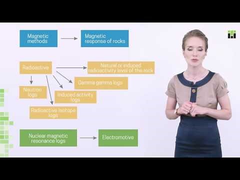 well logging simple and easy