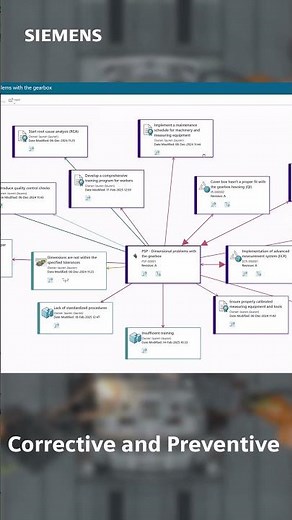 Continuous quality improvement with Teamcenter Quality Platform