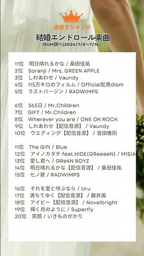 【結婚エンドロール】人気楽曲！週間TOP20 #ウエディングムービー曲 #結婚式 #結婚 #isum