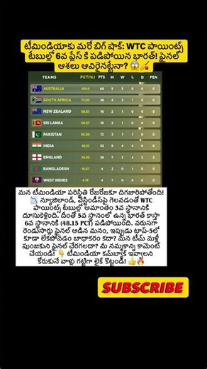 #WTC #TeamIndia #Cricket #PointsTable #India #icc