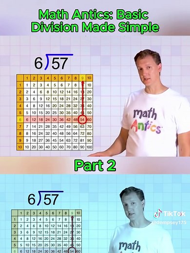 Mathematics Simplified: Basic Division Explained