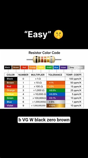 Stop Memorizing Resistor Colors! Use This Trick 🔥#shortvideo #viralvideo #electronicsbasics