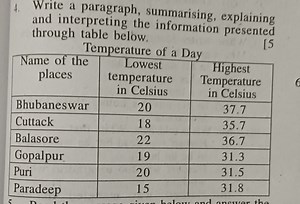 4. Write a paragraph, summarising, explaining and interpreting ... | Filo