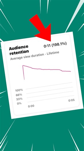 How YouTube Algorithm Actually Works
