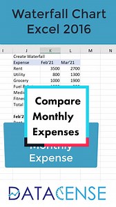 Compare monthly expenses using waterfall chart #excel #microsoftexcel #exceltutorial #learnontiktok #excelpro #tiktoklearning