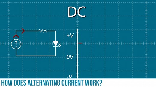 143K views · 187 reactions | In this video, Karen explains the difference between DC and AC while also talking about how AC can be found in DC #circuits on #element14present : https://bit.ly/2RLIunA | element14 Community | Facebook