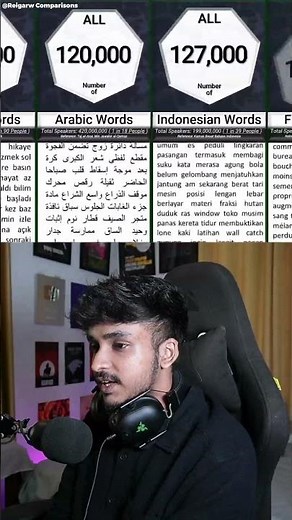 Which Language Has the Most Words? 😳