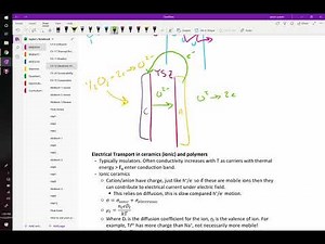 Conductivity in polymers and ceramics and dielectric materials