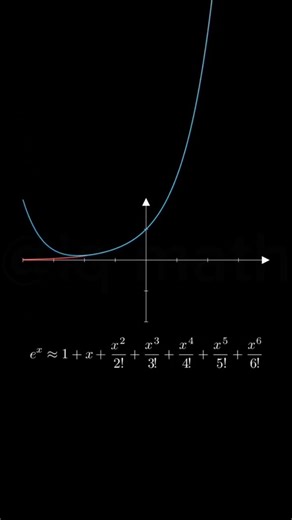 math beauty in functions #exponential #function #eulernumber #mathematics #algebra #learnmath