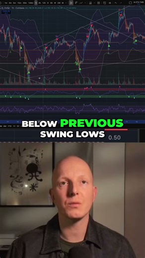 Ethereum Price Crash: Support, Downtrend & Falling Wedge! #shorts