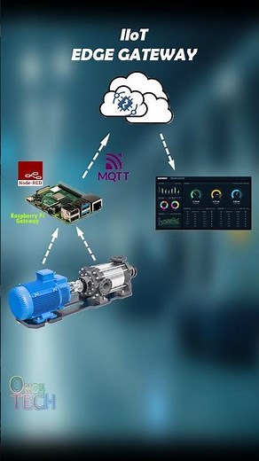 IIoT Edge Gateway