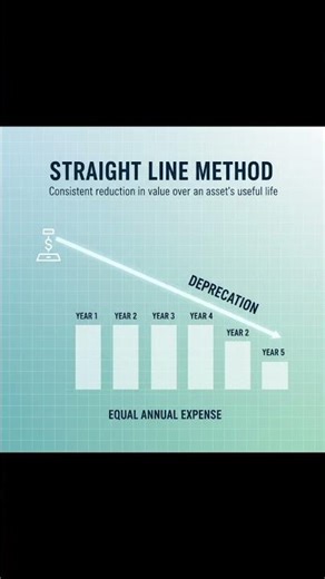 SLM and WDV mein confuse ho jaate ho?Aaj 1 trick me clear! Follow 👉 @commerce_booster_11_12