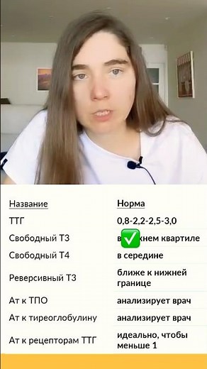 HOW TO CHECK the thyroid gland?
