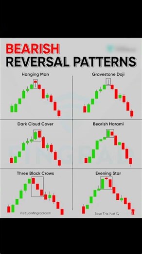 Trading Chart And Candlestick Pattern Analysis 💫