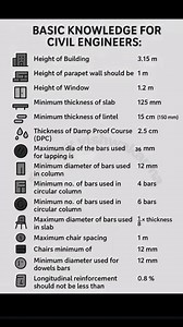 551K views · 2.6K reactions | Civil engineering interview questions | Important Notes for civil Engineer | . . . . . . . #construction #FacebookPage #facebookviral #knowledge | Engineering GURU | Facebook