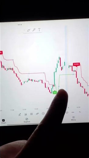 Alpha trade Backtesting #shorts #trending