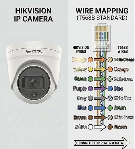 Correct color order for Hikvision IP camera network cable (T568B standard). #hikvision#cctvcamera