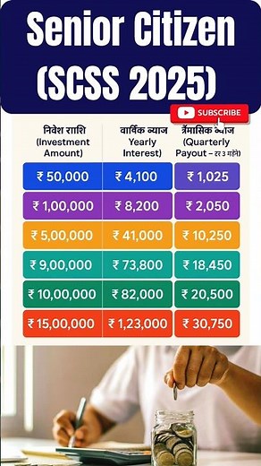 Scss 2025|Senior Citizen Scheme | Postoffice Scheme #Shorts #Shortsfeed #interestrate