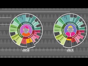 Empower Contact Center Agents with Adaptive WFO