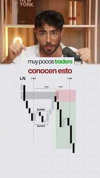 What is the best time to trade? It's NOT the "kill zone".