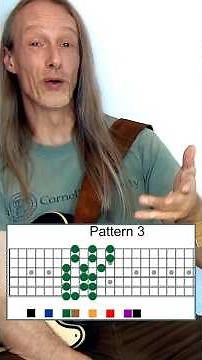 3NPS Scale Patterns for 7 Guitar Modes Across the Fretboard 👉 How to Use 🎸🔥 #shorts | Guitar-Nerdery
