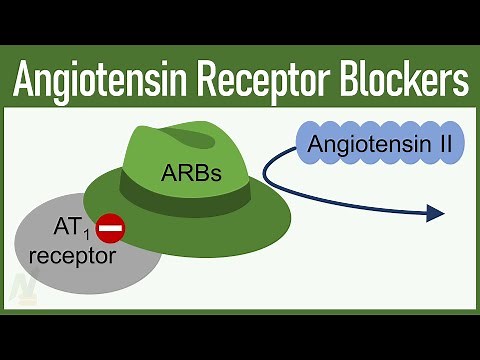 Angiotensin Receptor Blockers (ARBs)