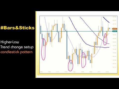 How to Use Relative Strength to Find Winning Trades 📈