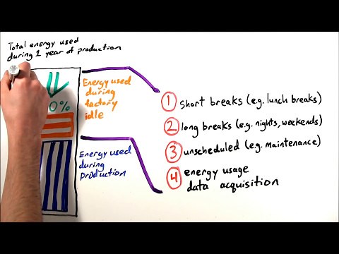 MinutePROFINET: What is PROFIenergy? | All About the PROFINET Energy Management Profile