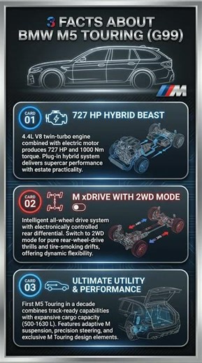 3 SHOCKING Facts About the BMW M5 Touring G99 You WON'T BELIEVE!