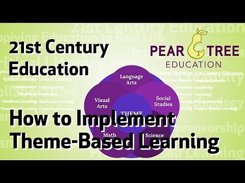 How to Implement Theme-Based Learning 🎓 (21st century education)